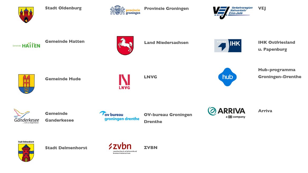 Logo's van Stadt Oldenburg, provincie Groningen, Verkehrsregion Nahverkehr Ems-Jade, Gemeinde Hatten, Land Niedersachsen, IHK, Gemeinde Hude, LNVG, Hub-programma Groningen-Drenthe, Gemeinde Ganderkesse, OV-bureau Groningen Drenthe, Arriva, Stadt Delmenhorst en ZVBN